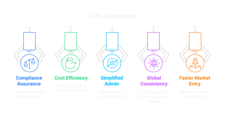 Key Advantages of Using an EOR