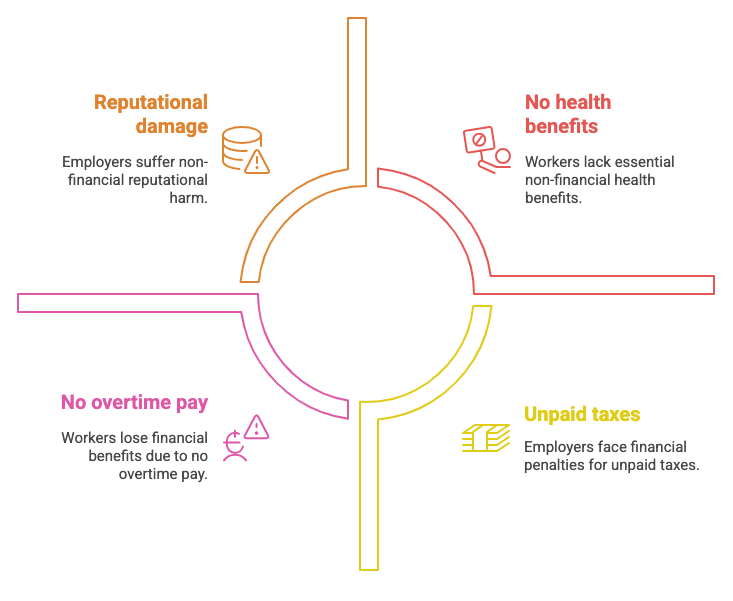 What Is Employee Misclassification