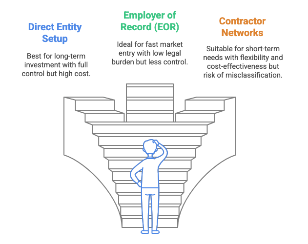 global hiring model