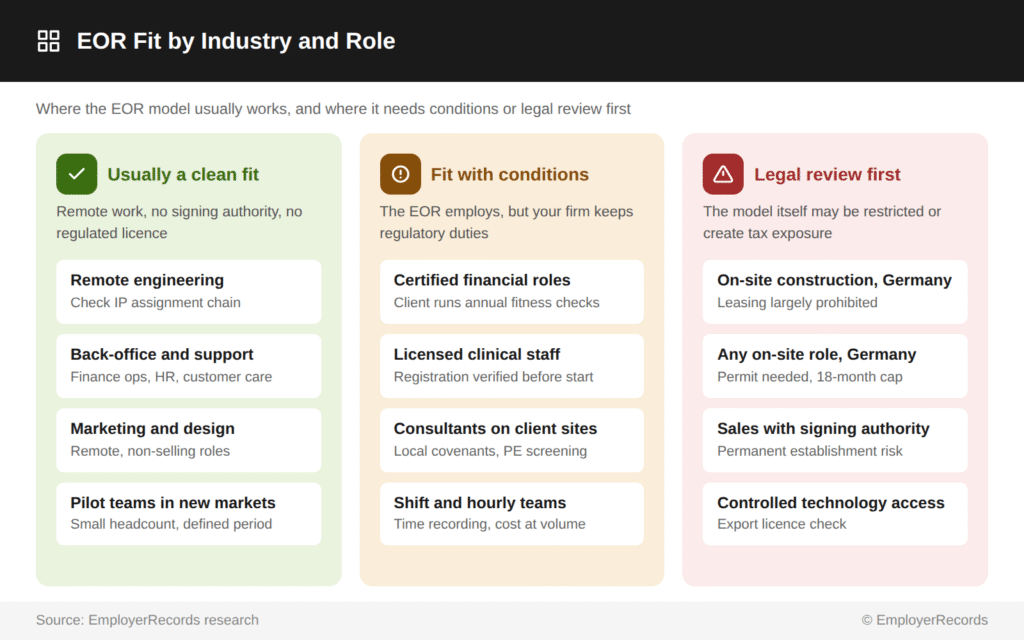 eor-fit-by-industry-and-role