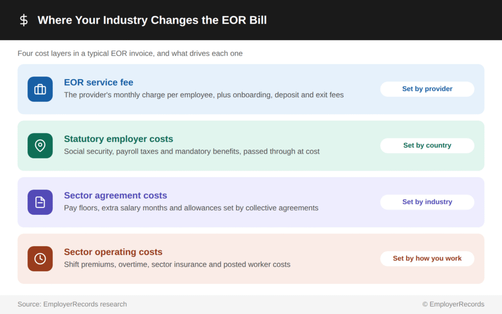 where-industry-changes-eor-cost