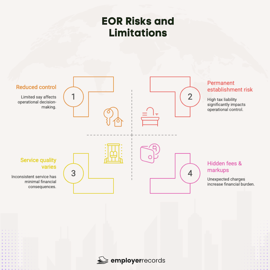 EOR Risks and Limitations