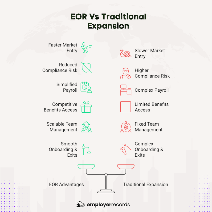 EOR Vs Traditional Expansion