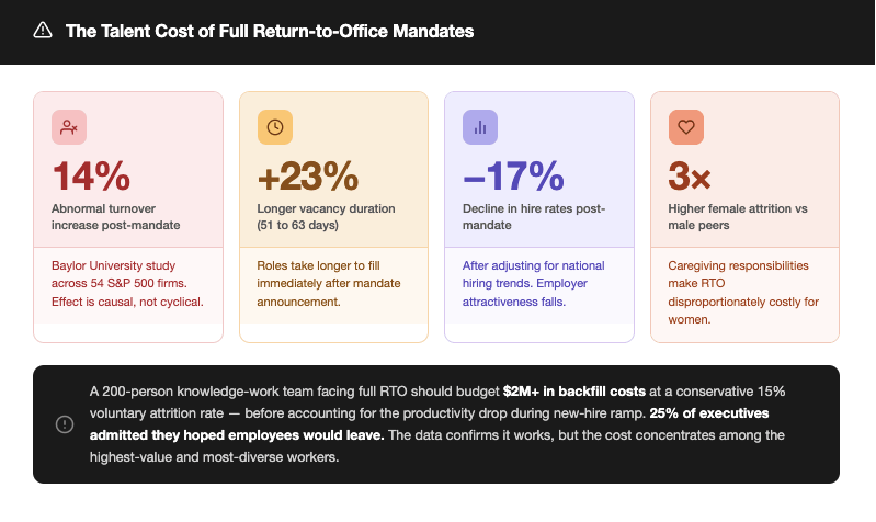 Return-to-Office Mandates