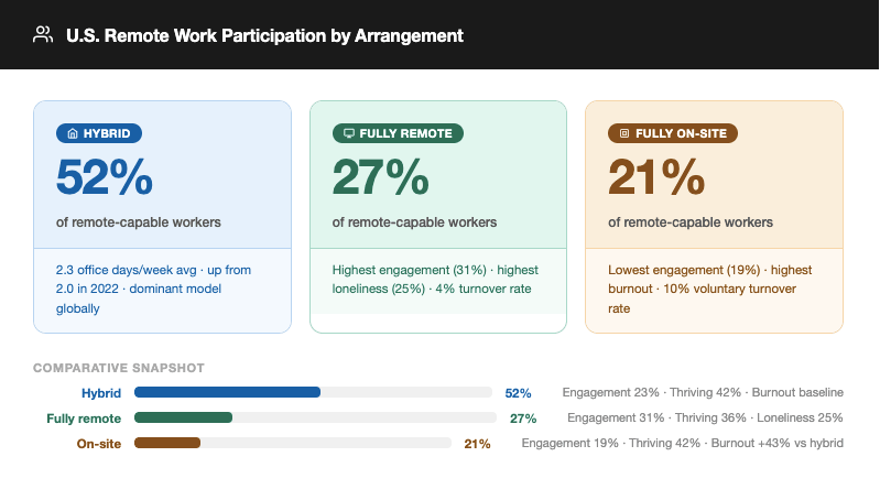 remote work participation