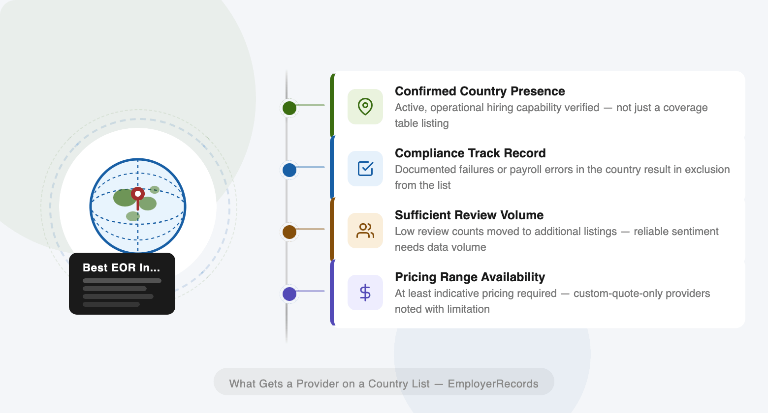 Getting Listed on Country Page