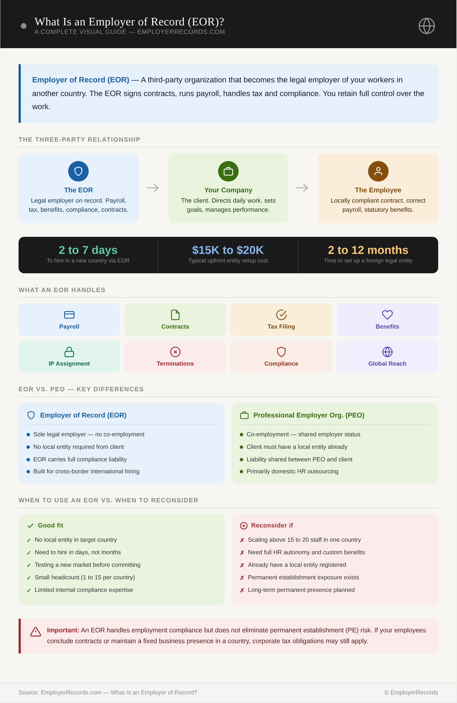 eor_infographic
