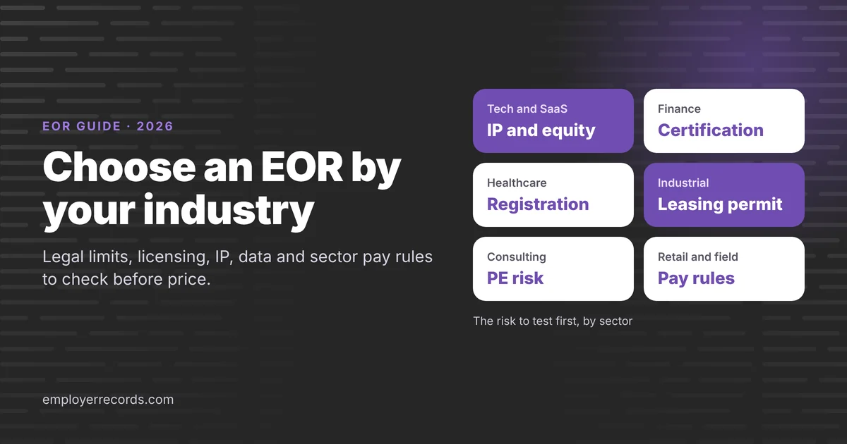 Featured image for the EmployerRecords guide to choosing an EOR by industry, showing the first risk to test for six sectors, from IP in tech to pay rules in retail.